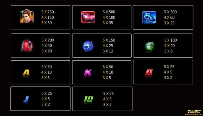 Wild Racer Slot Paytable Wild Racer Slot Paytable