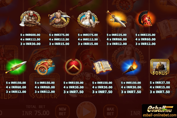 Ares God of War Slot Pay Table