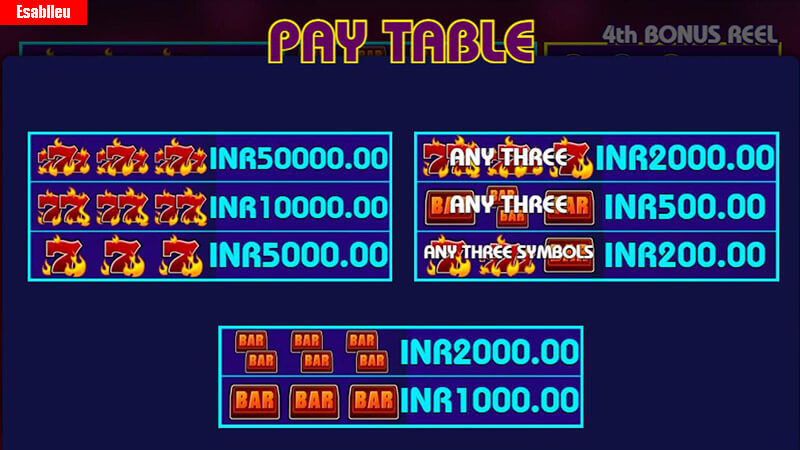 Bonus Mania Deluxe Slot Machine Paytable
