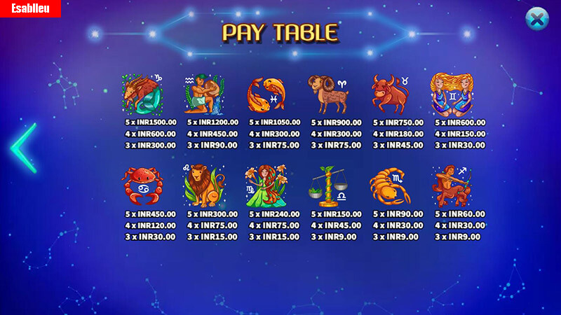 Horoscope Slot Machine Payouts