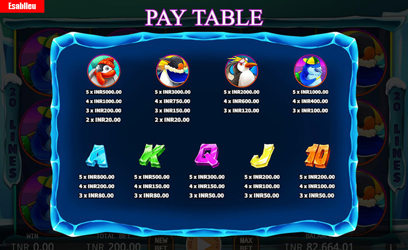 Lucky Penguins Slot Machine Bet Sizes & Paytable Wins