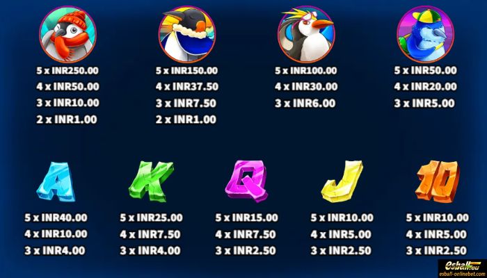 KA Lucky Penguins Paytable KA Lucky Penguins Paytable