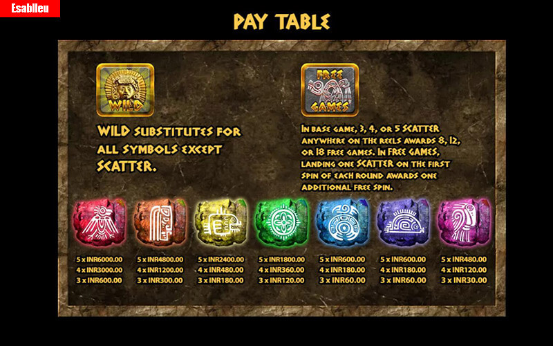 Mayan Gold Treasure Slot Machine Payouts