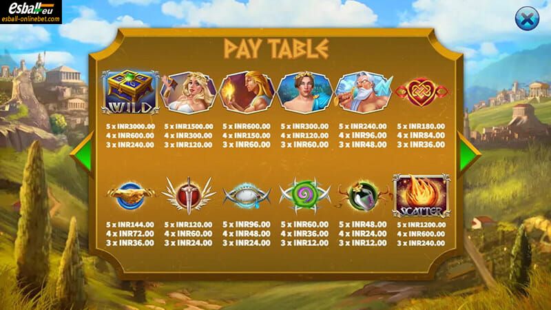 Pandora's Box Slot Paytable Pandora's Box Slot Paytable
