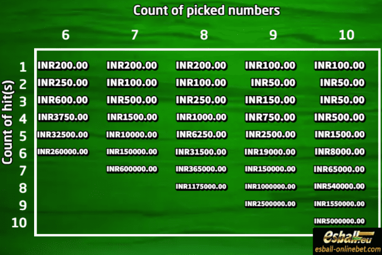 Super Keno Slot Paytable 2 Super Keno Slot Paytable 2