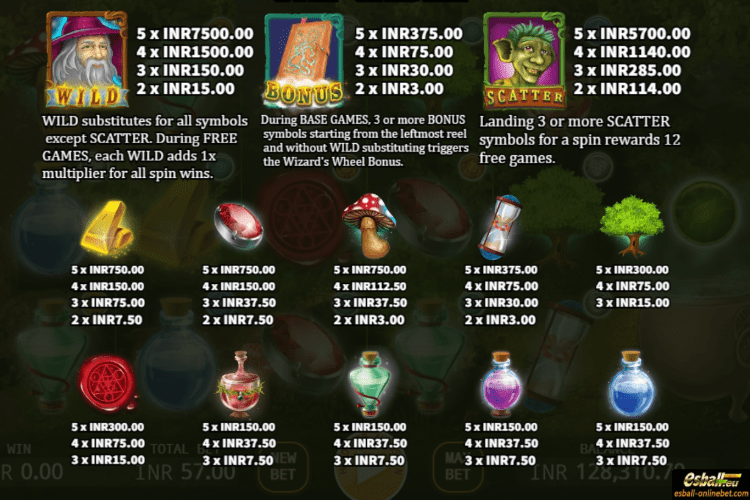 Wizardry Slot Game Paytable