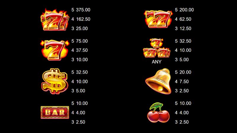 9 Masks Of Fire Slot Paytable 9 Masks Of Fire Slot Paytable