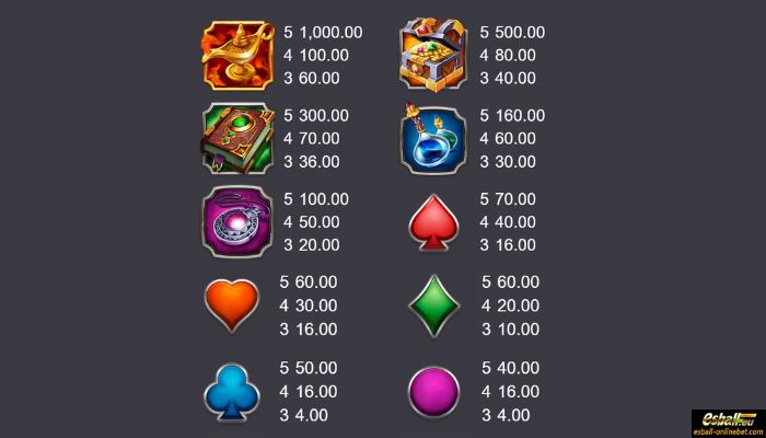 10000 Wishes Slot Paytable 10000 Wishes Slot Paytable