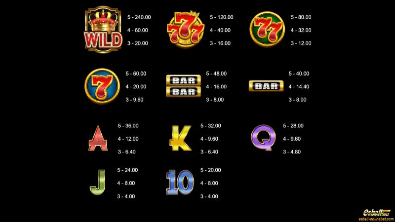 777 Royal Wheel Slot Paytable 777 Royal Wheel Slot Paytable