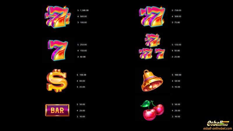777 Surge Slot Paytable 777 Surge Slot Paytable