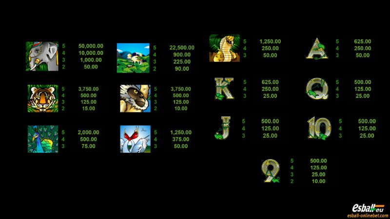 Adventure Palace Slot Paytable Adventure Palace Slot Paytable