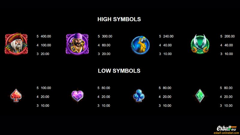 Adventures Of Doubloon Island Slot Paytable Adventures Of Doubloon Island Slot Paytable