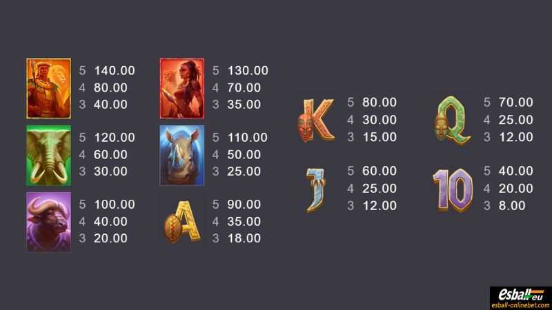 Africa X UP Slot Paytable Africa X UP Slot Paytable