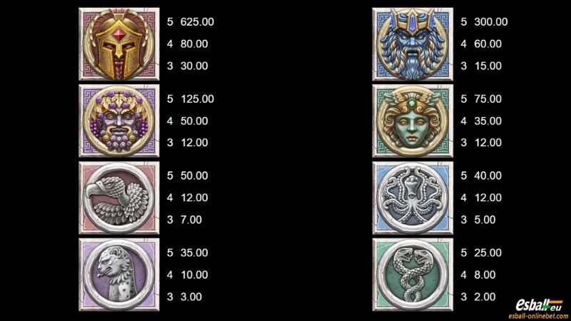 Ancient Fortunes: Zeus Slot Paytable Ancient Fortunes: Zeus Slot Paytable