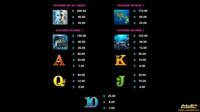 Ariana Slot Paytable Ariana Slot Paytable