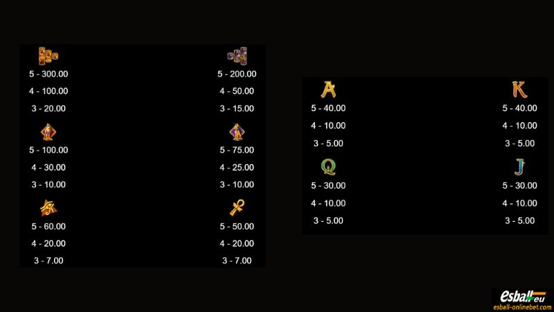 Ark of Ra Slot Paytable Ark of Ra Slot Paytable