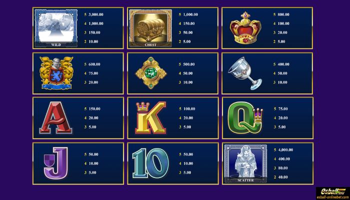 Avalon Slot Paytable Avalon Slot Paytable