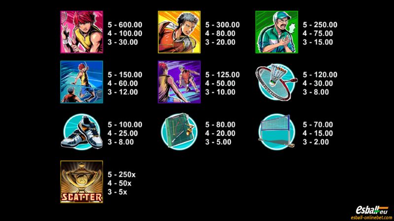 Badminton Hero Slot Paytable Badminton Hero Slot Paytable