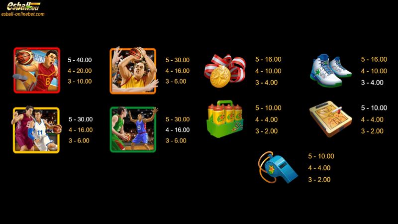Basketball Star on Fire Slot Paytable Basketball Star on Fire Slot Paytable