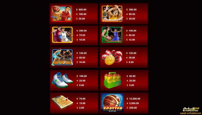 Basketball Star Slot Paytable Basketball Star Slot Paytable