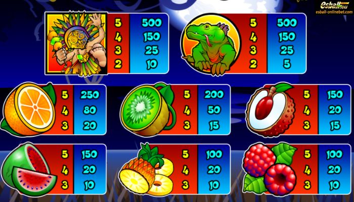Big Kahuna Slot Paytable 1 Big Kahuna Slot Paytable 1