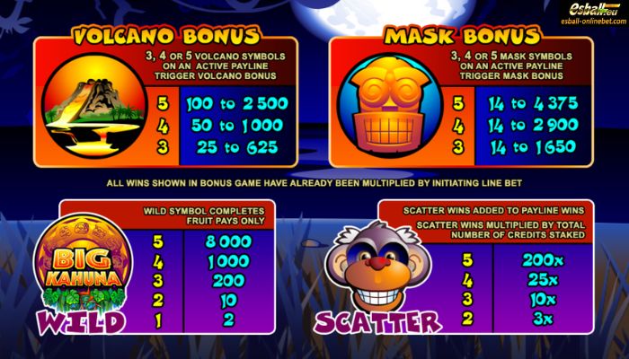 Big Kahuna Slot Paytable 2 Big Kahuna Slot Paytable 2
