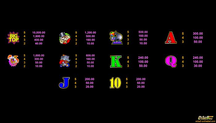 Big Top Slot Paytable Big Top Slot Paytable