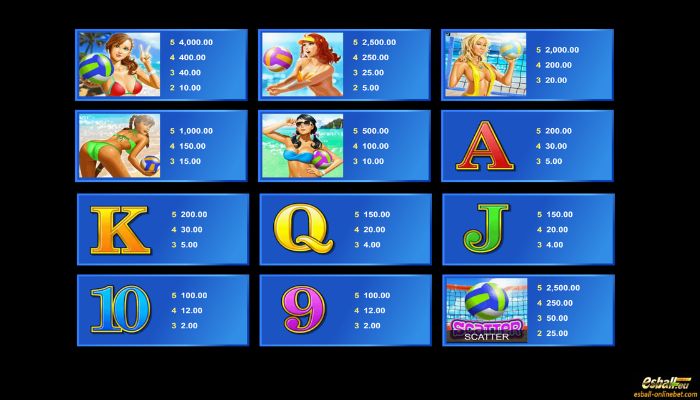 Bikini Party Slot Paytable Bikini Party Slot Paytable