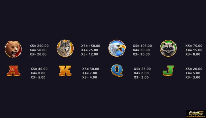 Bison Moon Slot Paytable Bison Moon Slot Paytable