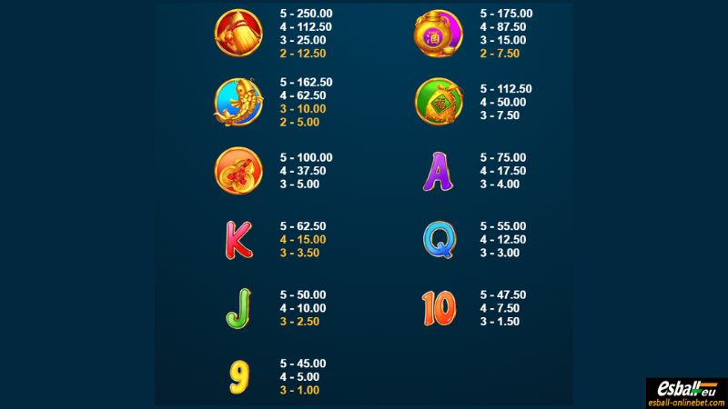 Boat of Fortune Slot Paytable Boat of Fortune Slot Paytable