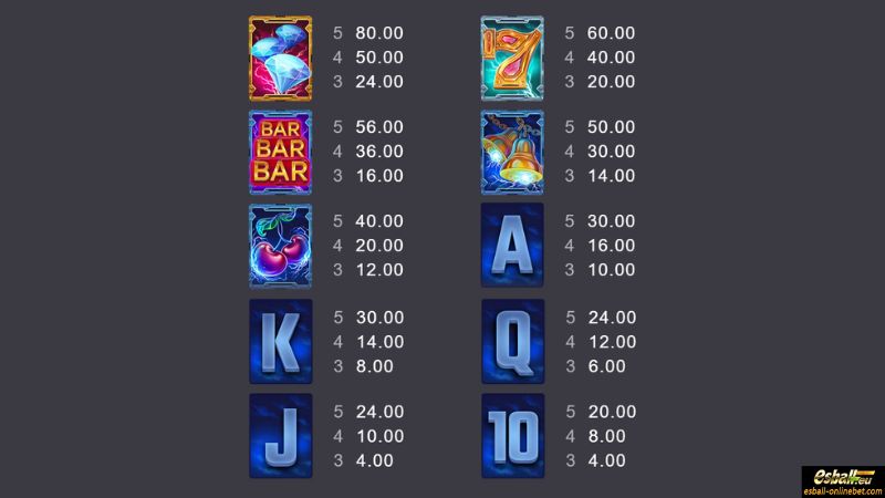 Bolt X UP™ Slot Paytable Bolt X UP™ Slot Paytable