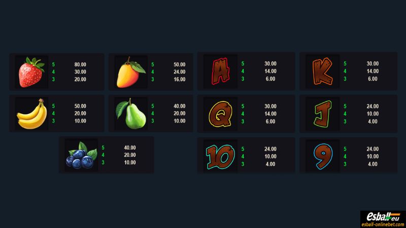 Bountiful Birds Slot Paytable