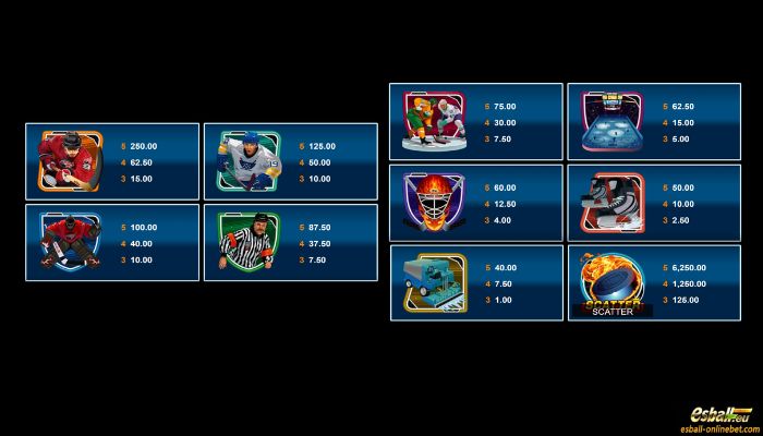 Break Away Slot Paytable Break Away Slot Paytable