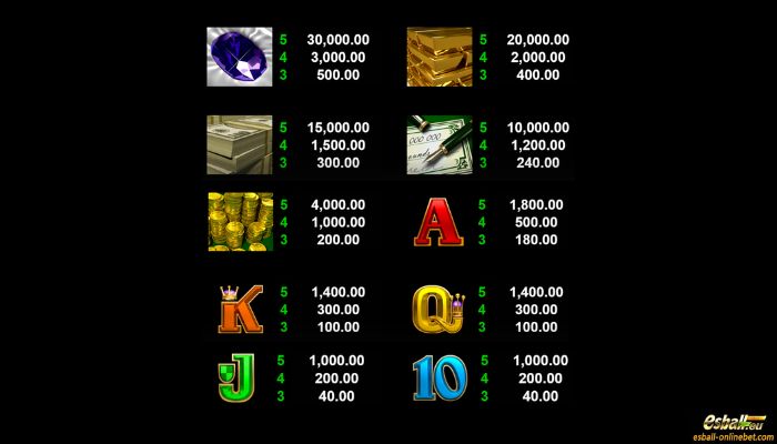 Break da Bank Again Slot Paytable Break da Bank Again Slot Paytable