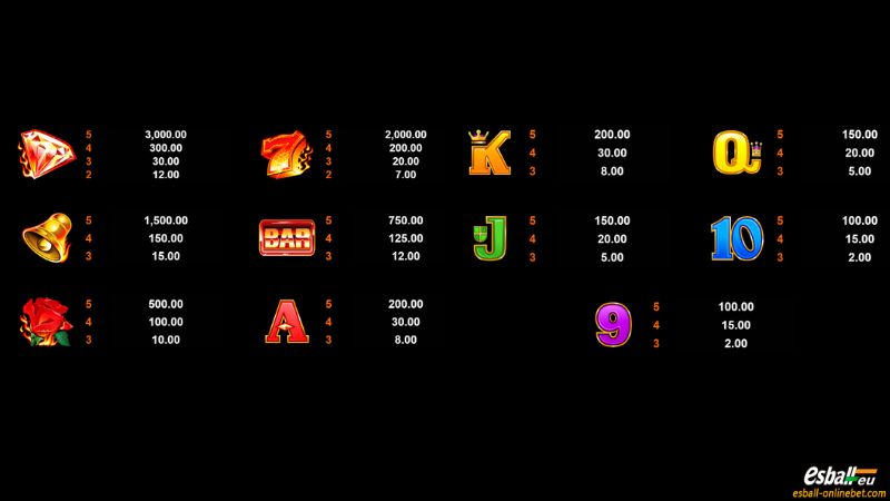 Burning Desire Slot Paytable Burning Desire Slot Paytable