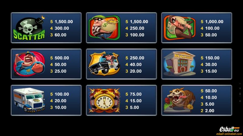 Bust The Bank Slot Paytable Bust The Bank Slot Paytable