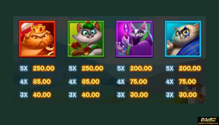 Cat Clans Slot Paytable 1 Cat Clans Slot Paytable 1