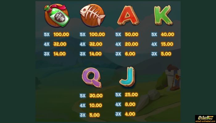 Cat Clans Slot Paytable 2 Cat Clans Slot Paytable 2