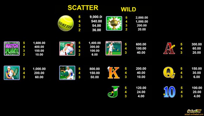 Centre Court Slot Paytable