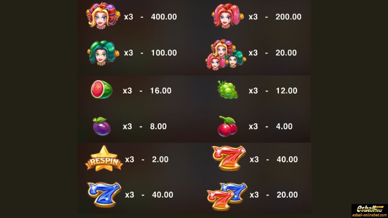 Circus Jugglers Jackpots Slot Paytable Circus Jugglers Jackpots Slot Paytable