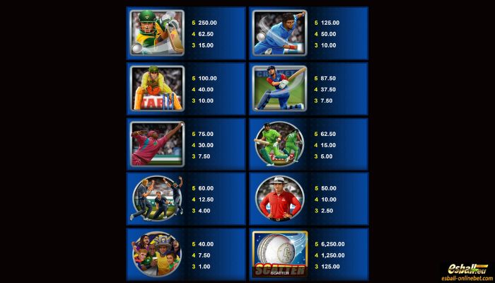 Cricket Star Slot Paytable Cricket Star Slot Paytable