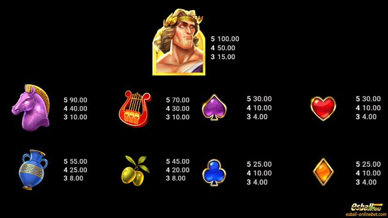 Divine Riches Helios Slot Paytable Divine Riches Helios Slot Paytable