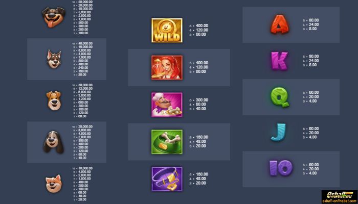Dog Days Slot Paytable