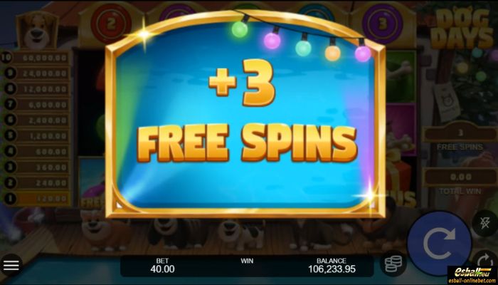 Dog Days Slot Re-trigger