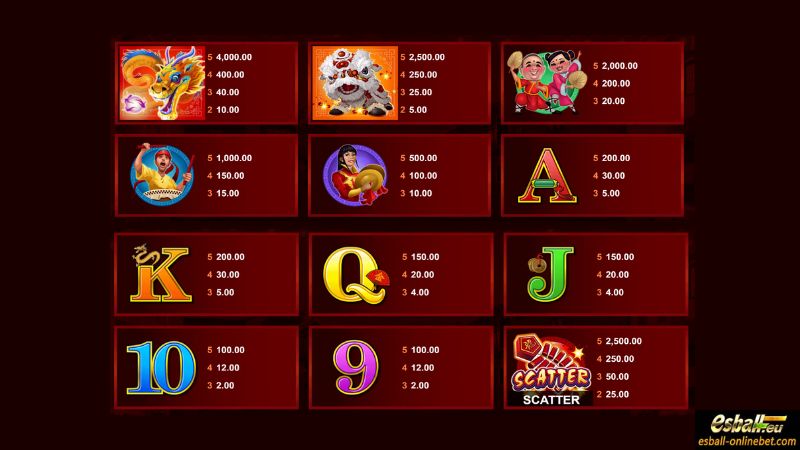 Dragon Dance Slot Paytable Dragon Dance Slot Paytable