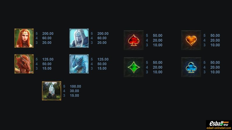 Dragon Shard Slot Paytable Dragon Shard Slot Paytable