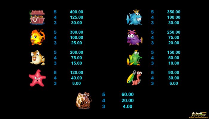 Fish Party Slot Paytable Fish Party Slot Paytable