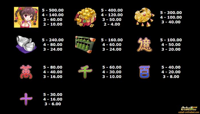 Fortune Girl Slot Paytable Fortune Girl Slot Paytable