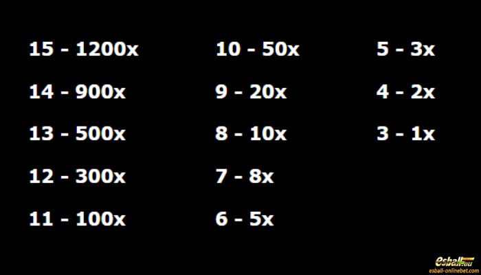 Fortune Girl Slot Scatter Multiply Fortune Girl Slot Scatter Multiply