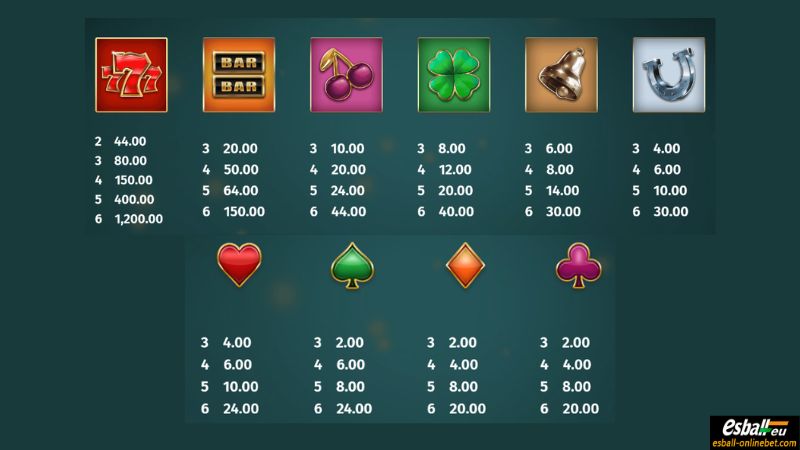 4 Diamond Blues Megaways Slot Paytable 4 Diamond Blues Megaways Slot Paytable